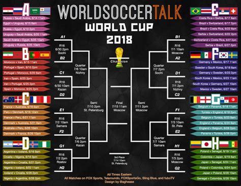 2018 Ultimate Cup Bracket Challenge The 2018 World Cup kicks off on Thursday, when host Russia takes on Saudi Arabia, and now you can take . . 2018 world cup bracket